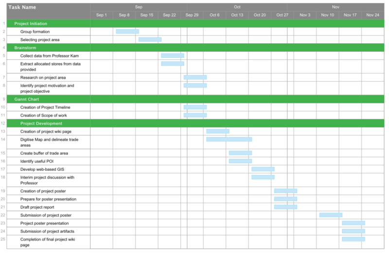 Gannt Chart.png