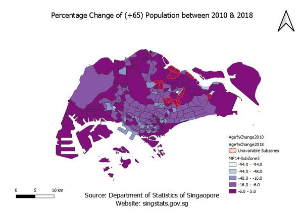 Percentage Change