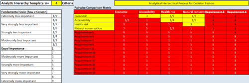 Analytical Hierarchical Process (Input matrix).png