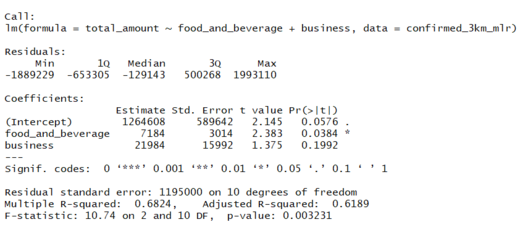 MLR food and beverage and business 3km buffer.PNG