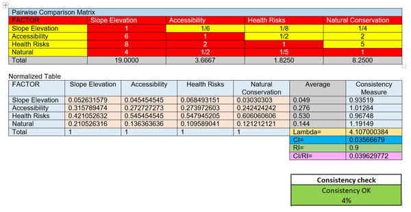 AHP Analysis.png