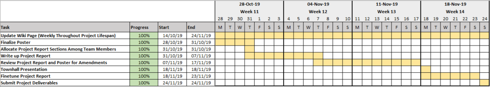 P3GanttChart2.png