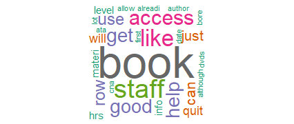 Staff - Wordcloud.png