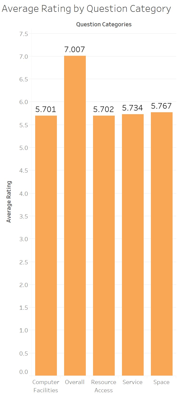 Law students' rating of KGC law library