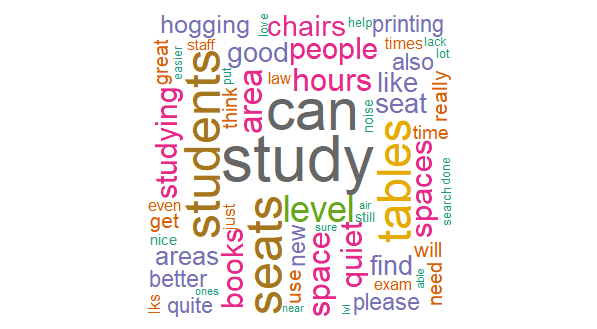 Comments wordcloud.png