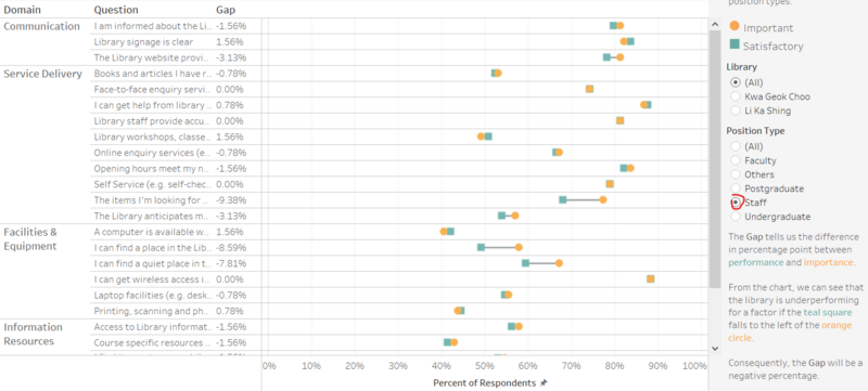 File:KANG HUI YUN-insights staff gaps.png