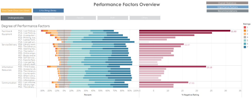 Performance UG.png