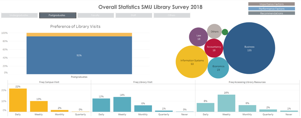 Overall Statistics PG.png