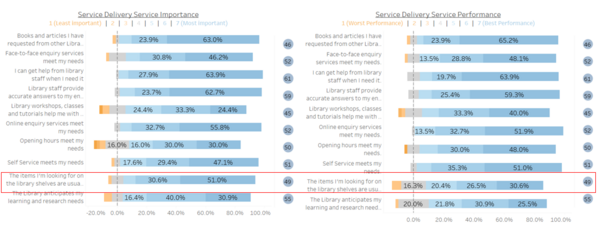 Faculty Service Delivery.png