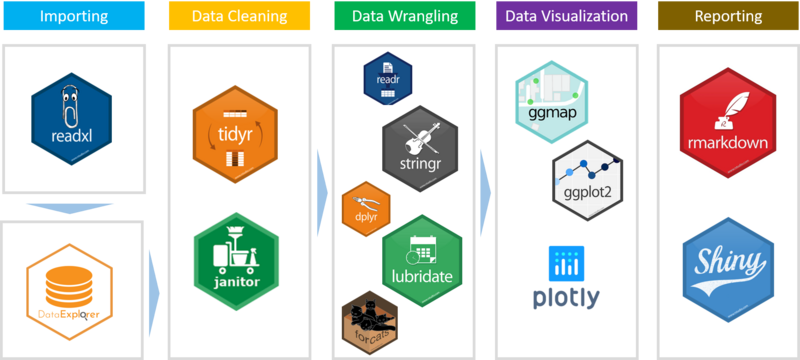 File:Policy And Planning Technologies 1.png