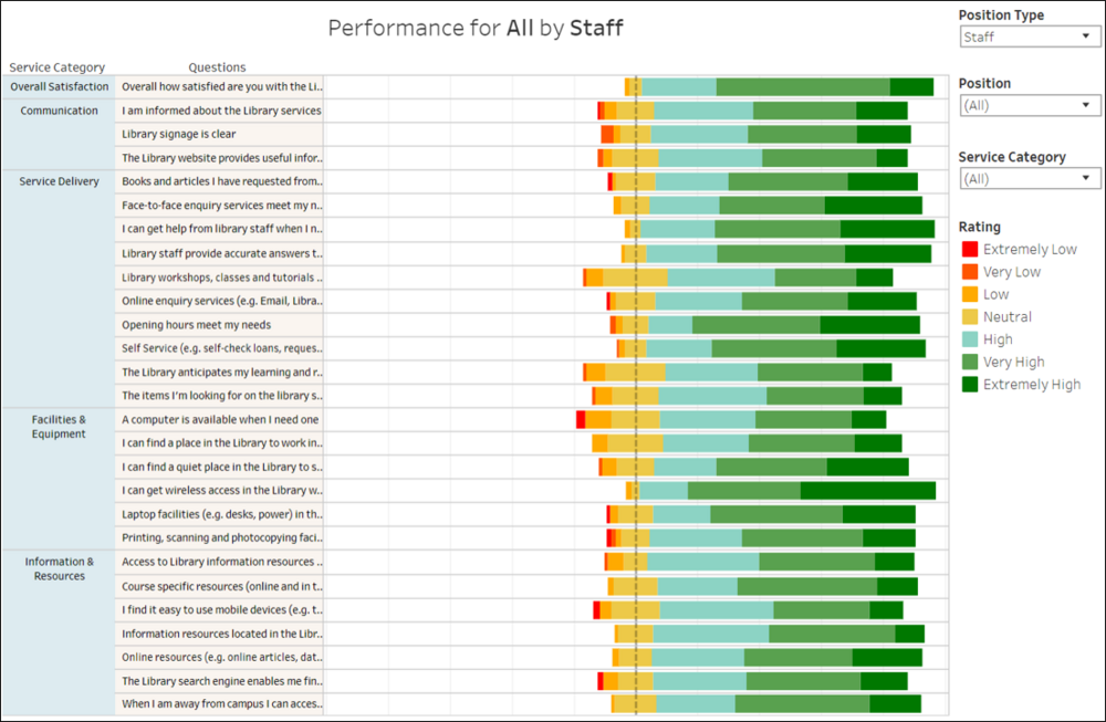 S perf likert.jpg