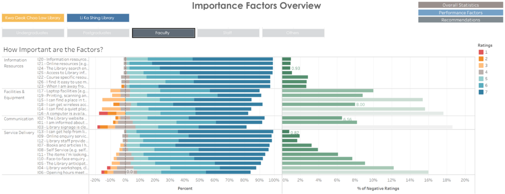 Importance Faculty.png