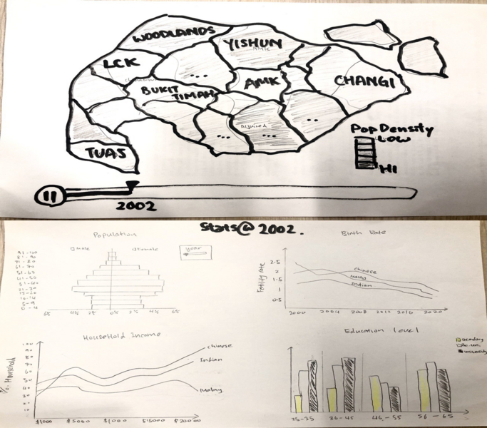 File:Policy And Planning Proposed Storyboard 3.png