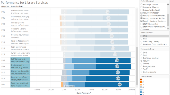 FC3 - 5 Best Performance.png
