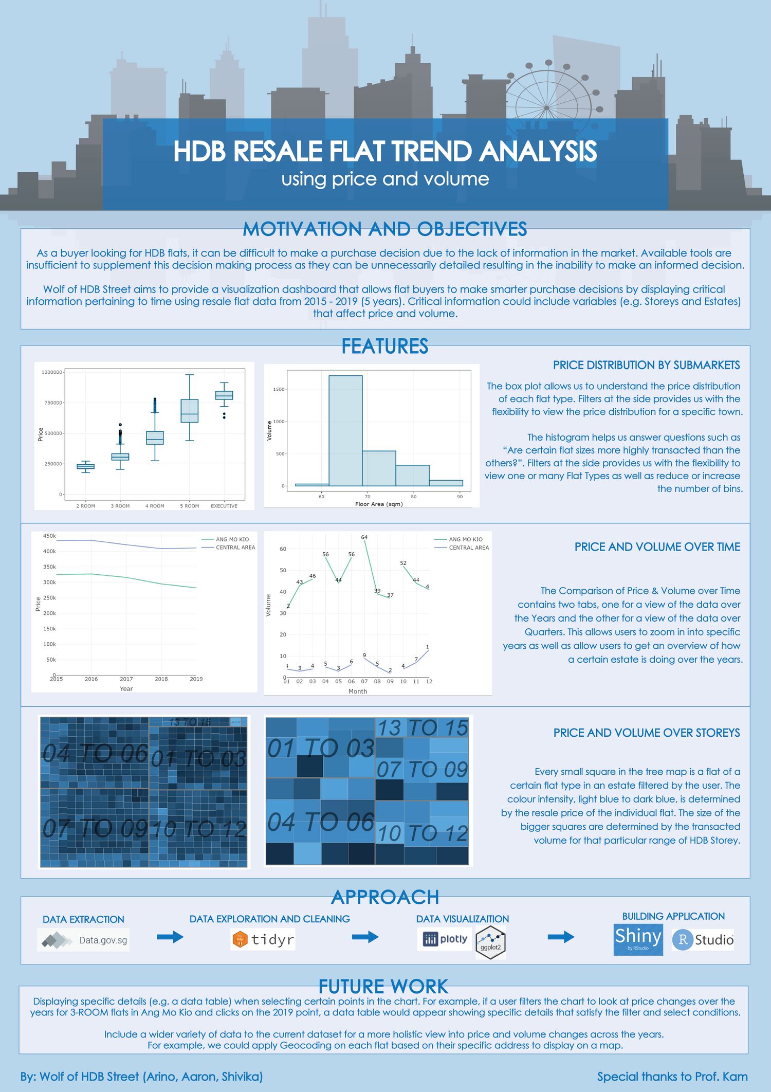 Analysis And Application Poster at Saslandmarkblog Blog