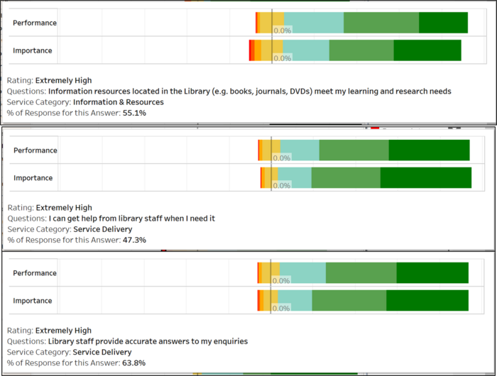 F compare likert.jpg