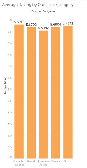 Law Students' Rating of Li Ka Shing