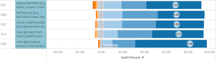 PG5 - 5 Best Performance.png