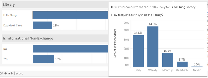 KANG HUI YUN-overviewAndDemographics libraryTooltip.png