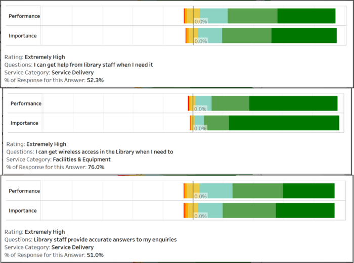 G compare likert.jpg