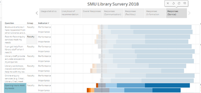 Response service faculty.png