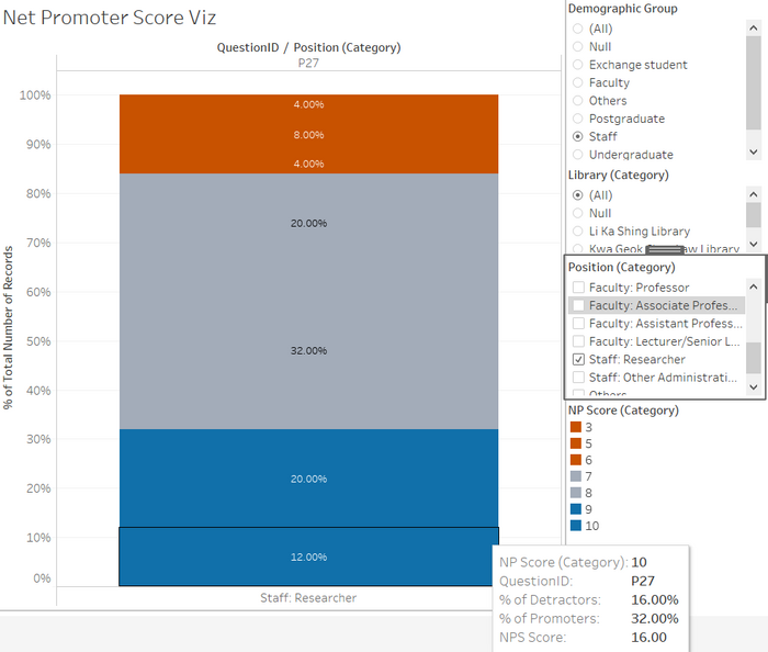 ST5 - Researcher NPS.png