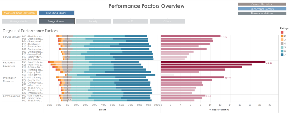 Performance PG.png