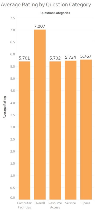 Law students' rating of KGC law library