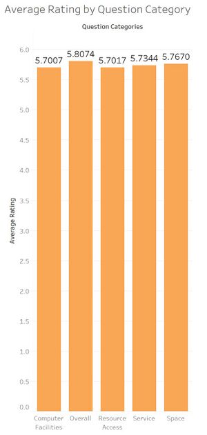 Law students' rating of KGC law library