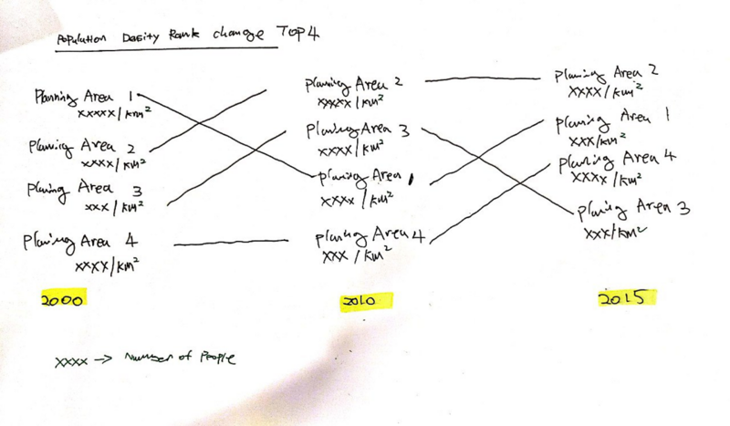 File:Policy And Planning Brainstorming 3.png