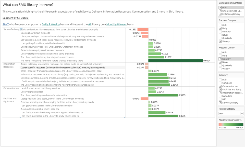 InteractiveDashboard.png