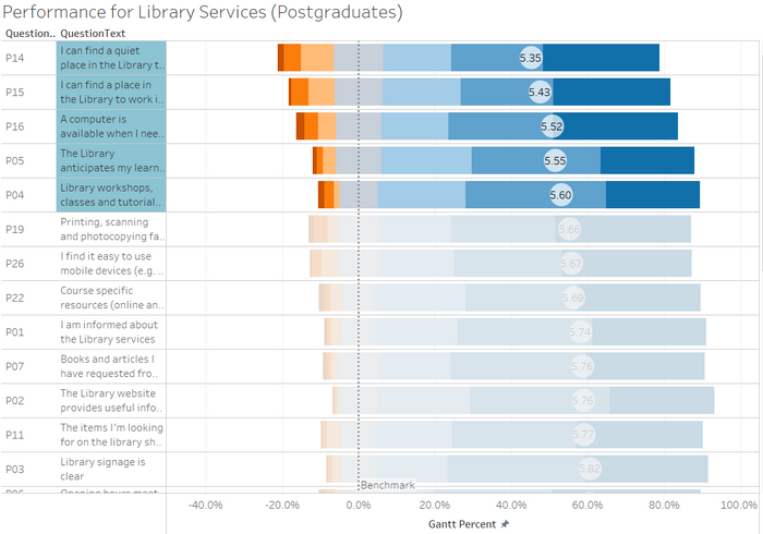 PG4 - 5 Worst Performance.png