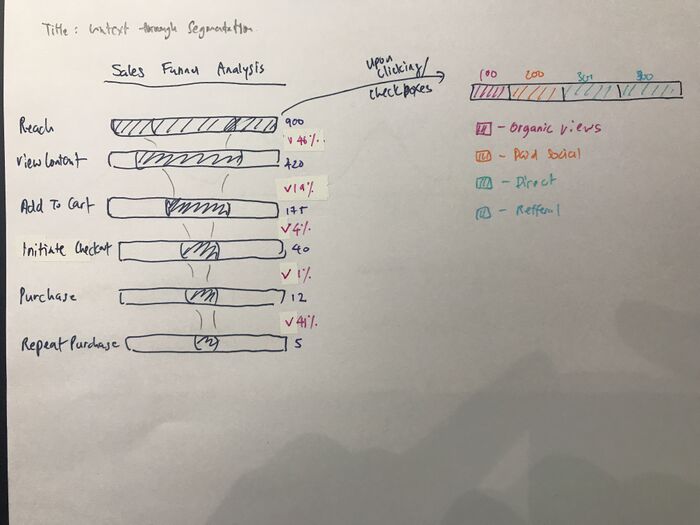 Sales funnel Analysis.jpg