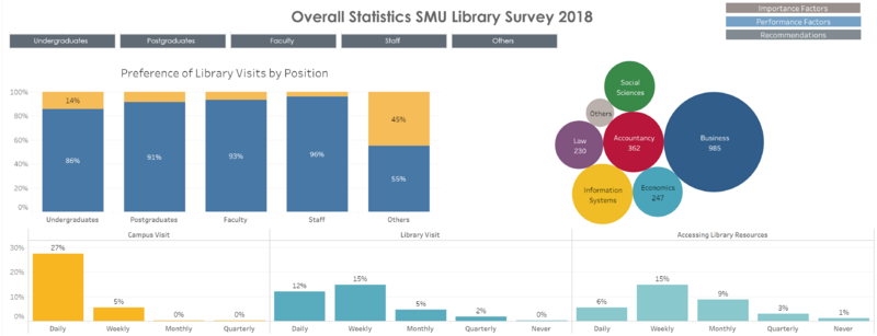 File:Overall Statistics Dashboard.png