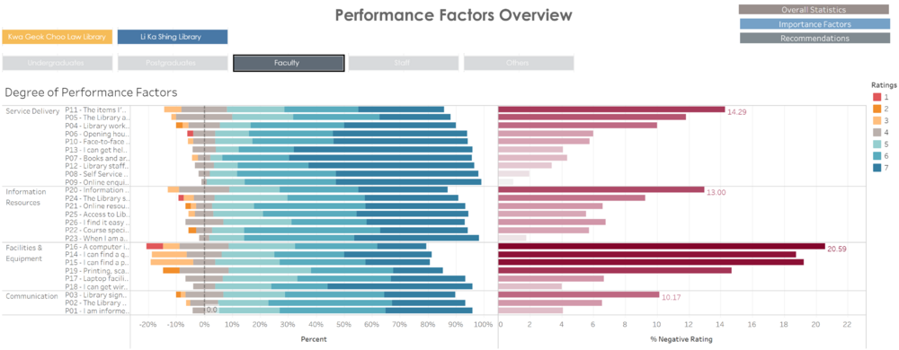 Performance Faculty.png