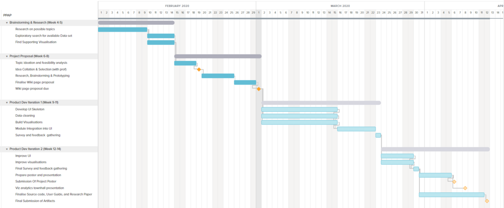 Policy And Planning Timeline 1.png