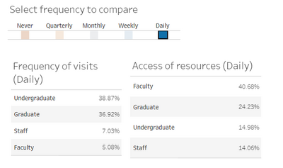 Frequency of visits.png