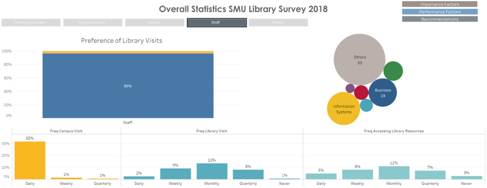 Overall Statistics Staff.png