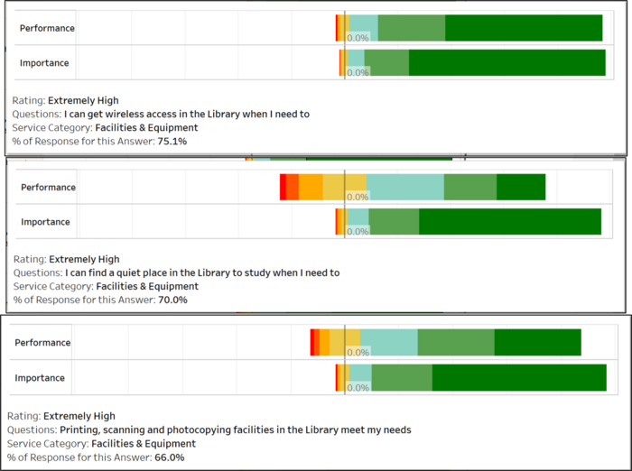 Ug compare likert.jpg