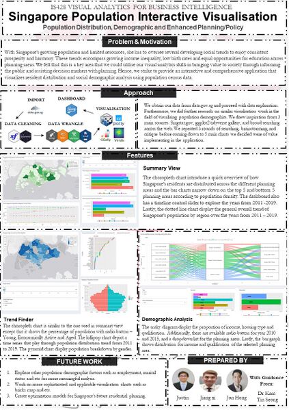 File:IS428 Visual Analytics PPAP Poster.jpg