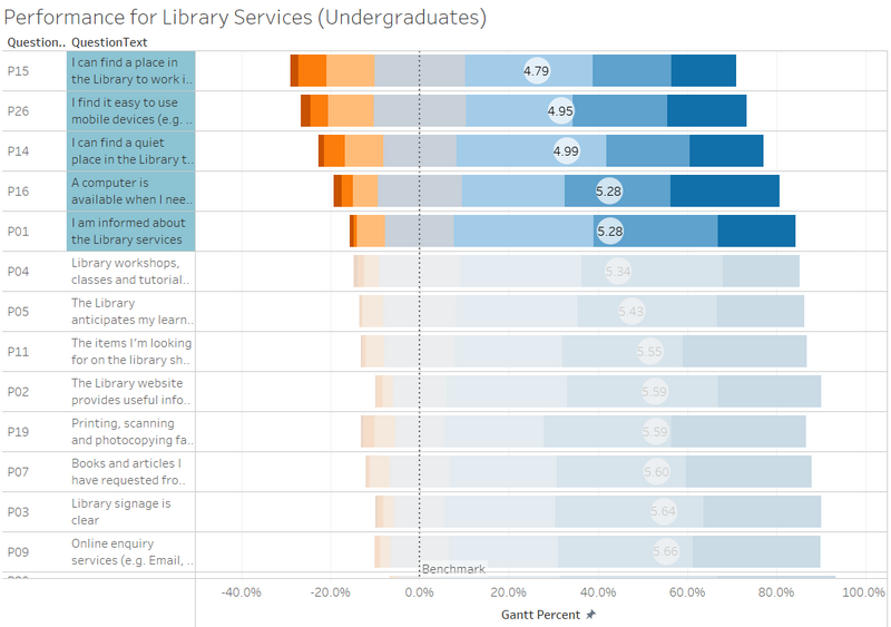 File:UG3 - Best 5 Performance.png