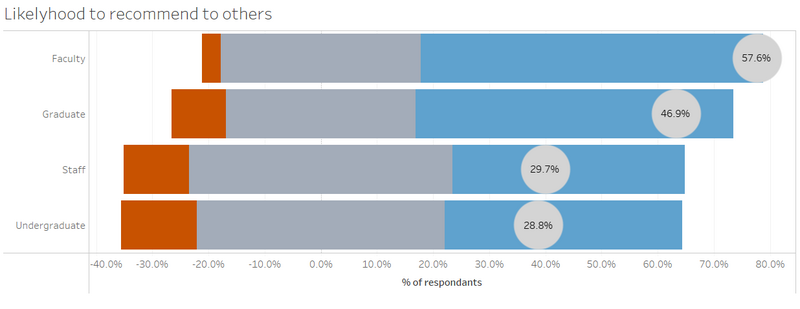 File:Nps scoring v2.png