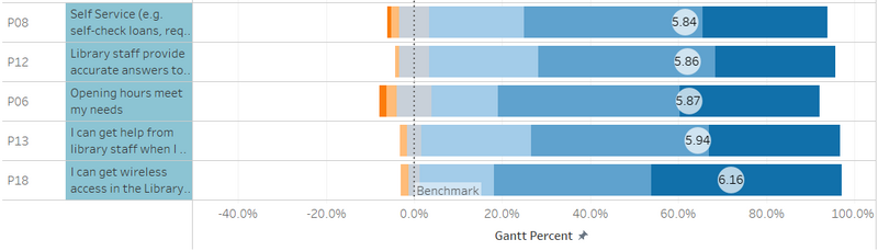File:ST3 - 5 Best Performance.png