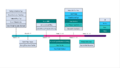 Timelines.png