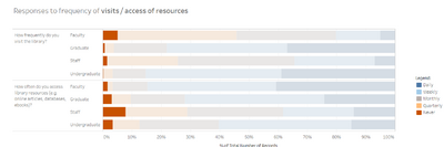 Resourceutilization(never).png