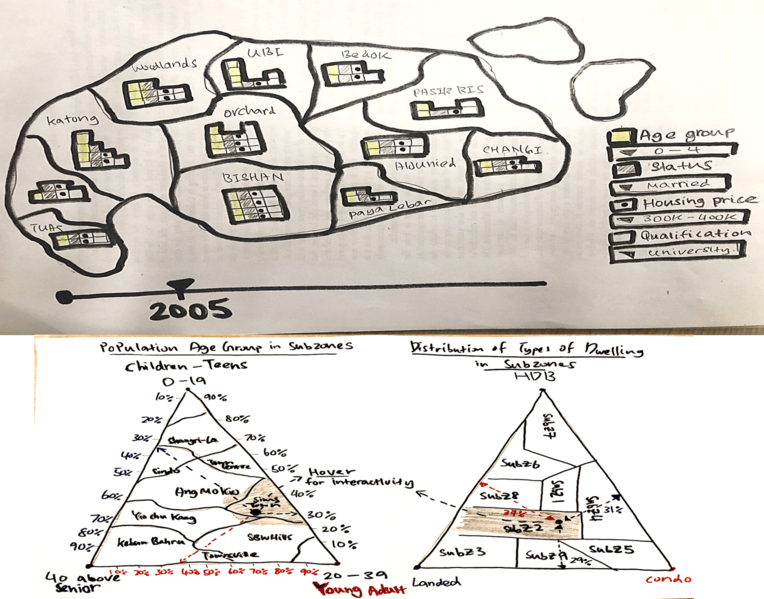 File:Policy And Planning Proposed Storyboard 1.png