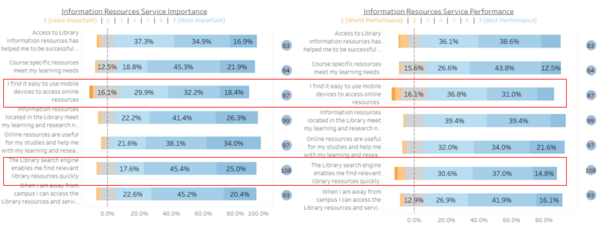 Staff information resources.png