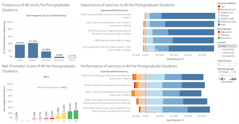 File:Postgrad1.2.png