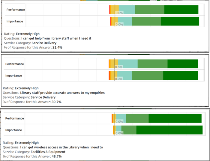 S compare likert.jpg