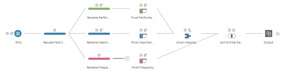 KANG HUI YUN-data TableauPrepFlow.png